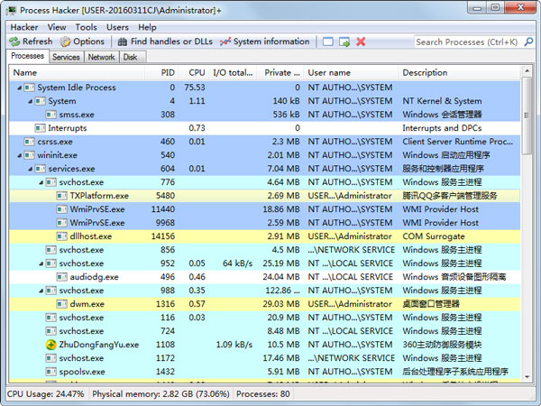 Process Hacker(鿴) V2.39.124 Ӣɫ