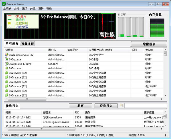 Process Lasso(CPUŻ) V8.9.8.58