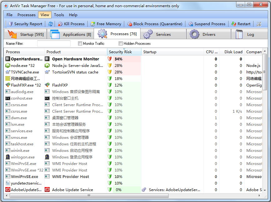 AnVir Task Manager Free() V9.1.0 ԰